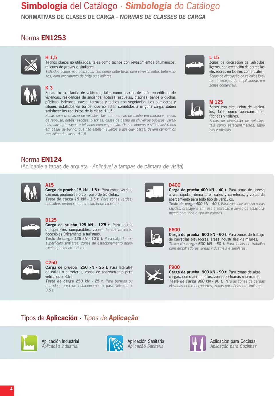 K 3 Zonas sin circulación de vehículos, tales como cuartos de baño en edificios de viviendas, residencias de ancianos, hoteles, escuelas, piscinas, baños o duchas públicas, balcones, naves, terrazas