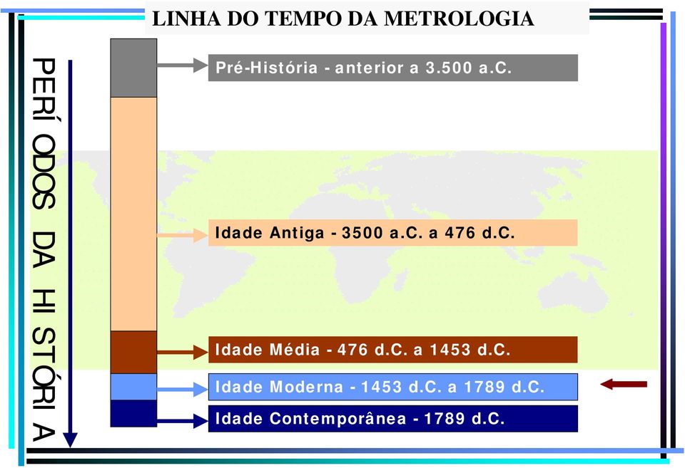 Idade Antiga - 3500 a.c. a 476 d.c. Idade Média - 476 d.