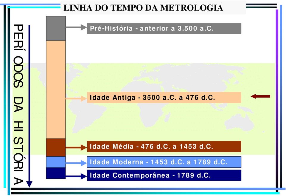 Idade Antiga - 3500 a.c. a 476 d.c. Idade Média - 476 d.