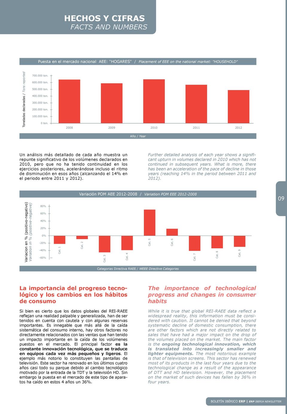 2008 2009 2010 2011 2012 Año / Year Un análisis más detallado de cada año muestra un repunte significativo de los volúmenes declarados en 2010, pero que no ha tenido continuidad en los ejercicios