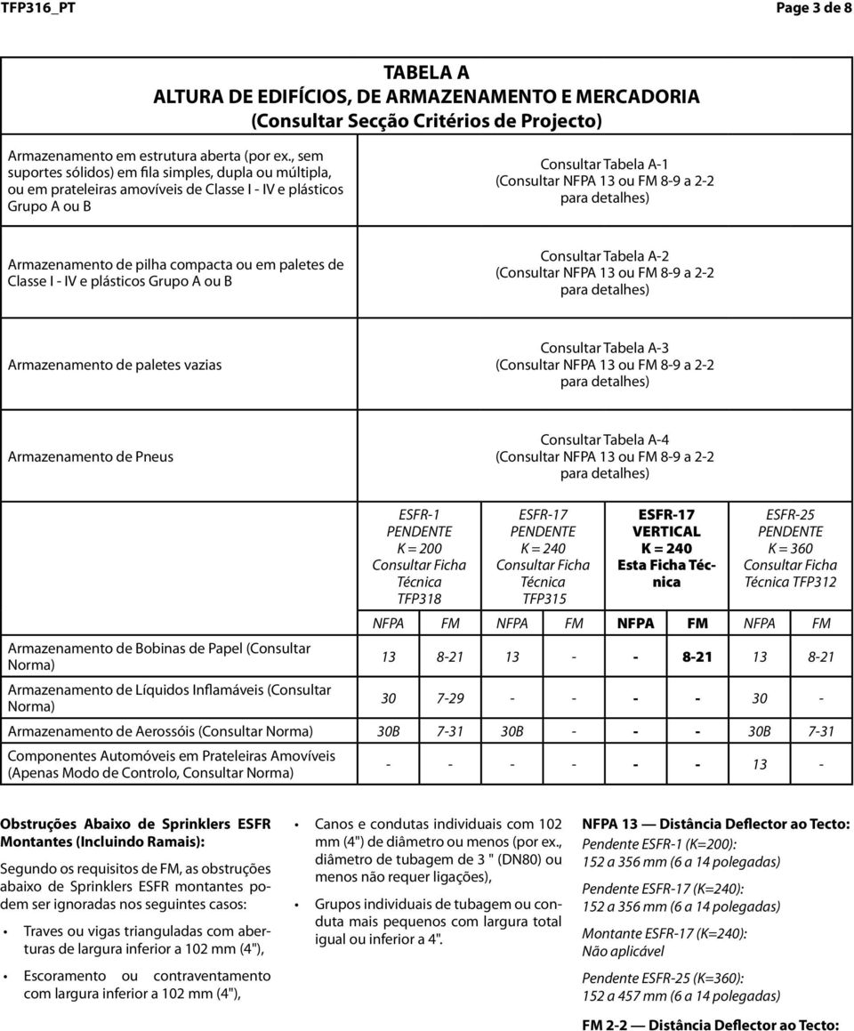 Arazenaento pilha copacta ou e paletes Classe I - IV e plásticos Grupo A ou B Consultar Tabela A-2 (Consultar NFPA 13 ou FM 8-9 a 2-2 para talhes) Arazenaento paletes vazias Consultar Tabela A-3