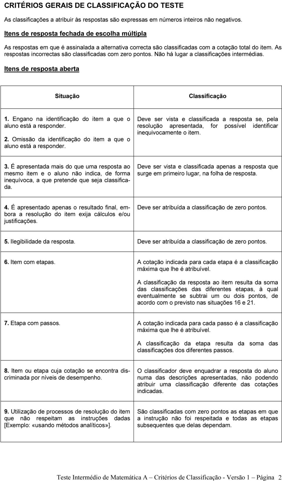 As respostas incorrectas são classificadas com zero pontos. Não há lugar a classificações intermédias. Itens de resposta aberta Situação Classificação 1.