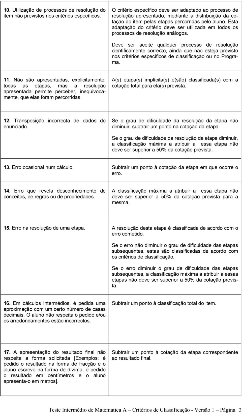 Esta adaptação do critério deve ser utilizada em todos os processos de resolução análogos.