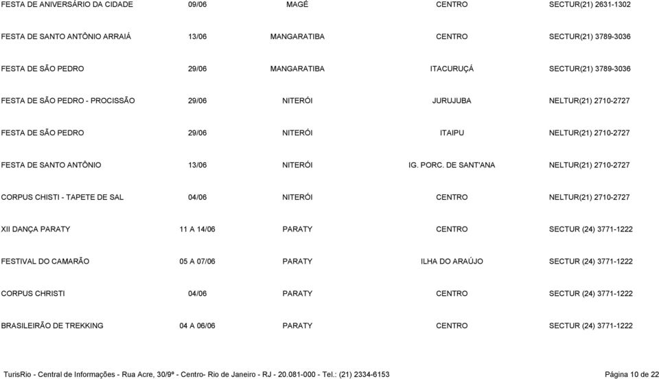 PORC. DE SANT'ANA NELTUR(21) 2710-2727 CORPUS CHISTI - TAPETE DE SAL 04/06 NITERÓI CENTRO NELTUR(21) 2710-2727 XII DANÇA PARATY 11 A 14/06 PARATY CENTRO SECTUR (24) 3771-1222 FESTIVAL DO CAMARÃO 05 A