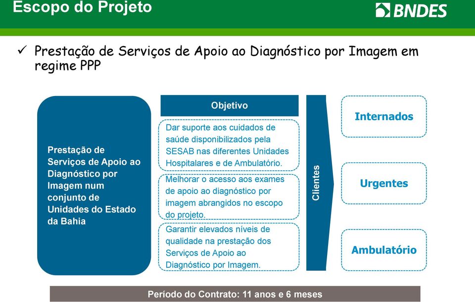 Hospitalares e de Ambulatório. Melhorar o acesso aos exames de apoio ao diagnóstico por imagem abrangidos no escopo do projeto.