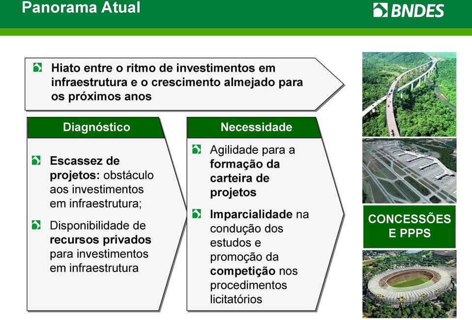 recursos privados para investimentos em infraestrutura Necessidade Agilidade para a formação da carteira de