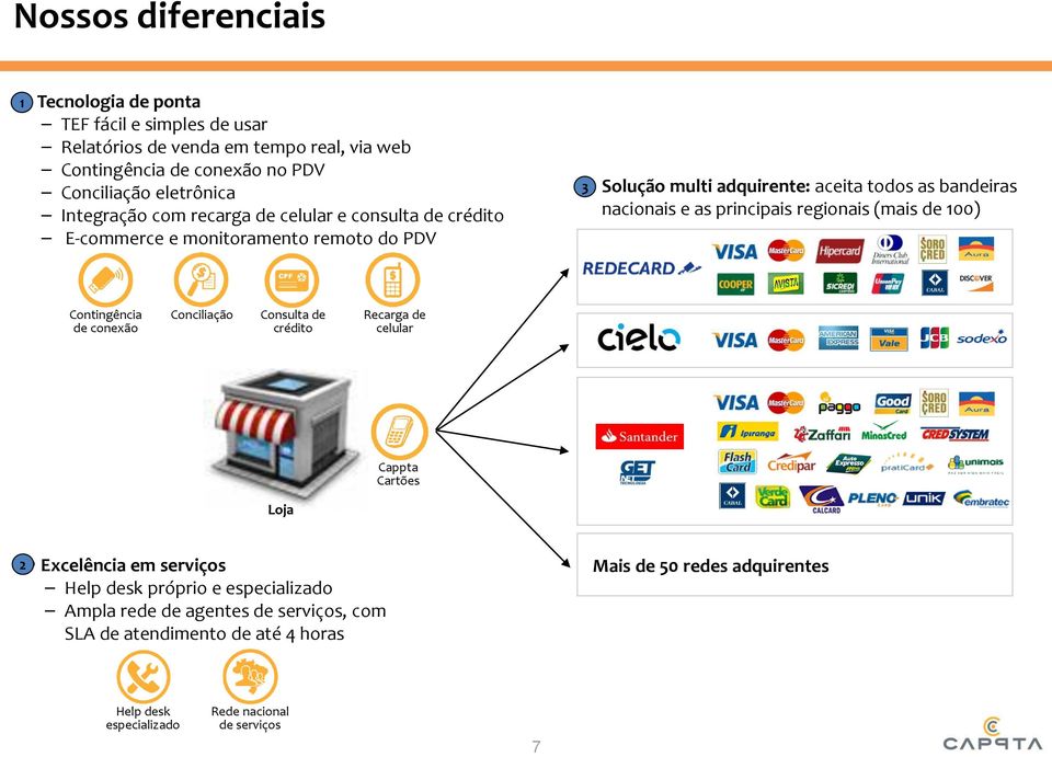 principais regionais (mais de 100) Contingência de conexão Conciliação Consulta de crédito Recarga de celular Cappta Cartões Loja 2 Excelência em serviços Help desk