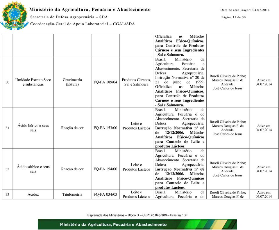 Ácido sórbico e seus sais Gravimetria (Estufa) FQ-PA 189/04 Reação de cor FQ-PA 153/00