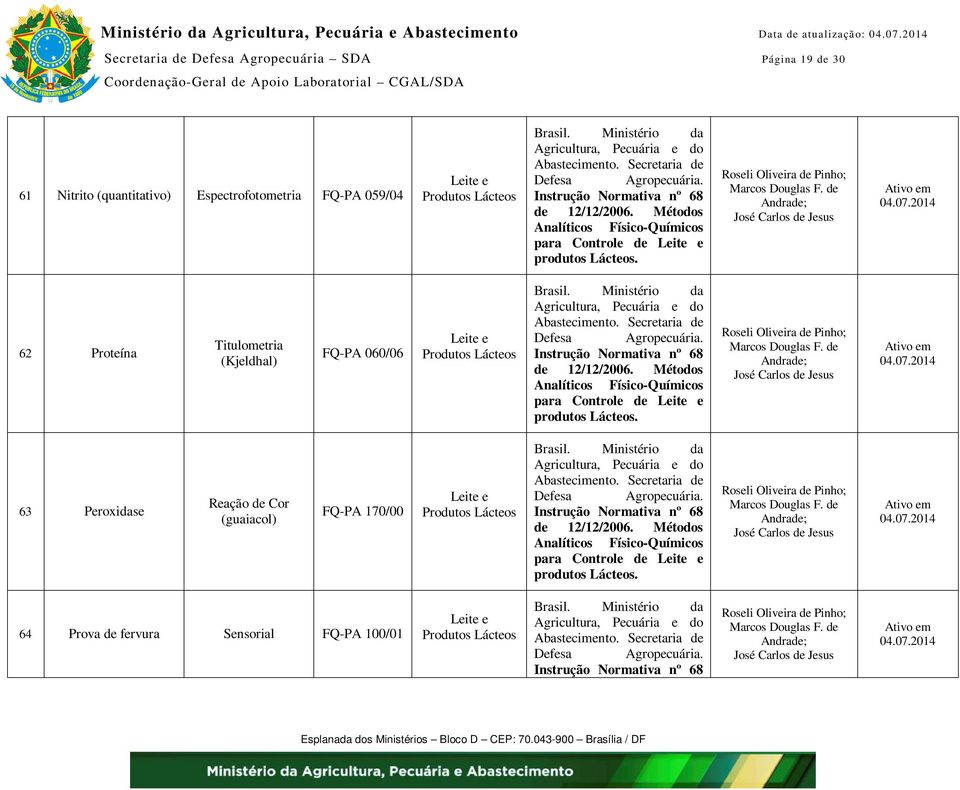 de 62 Proteína Titulometria (Kjeldhal) FQ-PA 060/06 para Controle de 63 Peroxidase