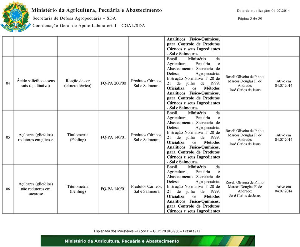 redutores em glicose Açúcares (glicídios) não redutores em sacarose Reação de cor (cloreto