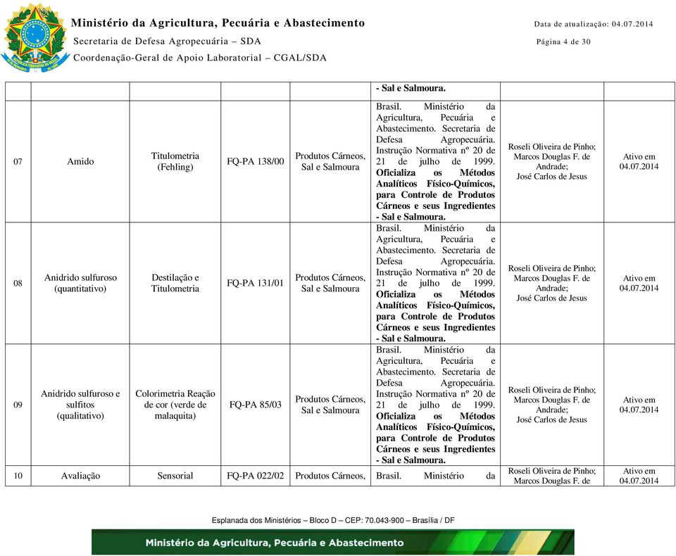 sulfitos (qualitativo) Titulometria (Fehling) Destilação e Titulometria Colorimetria Reação