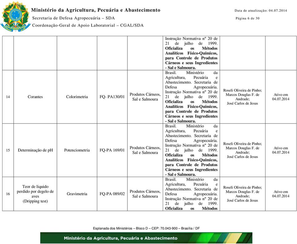 PA130/01 15 Determinação de ph Potenciometria FQ-PA 169/01 16 Teor de