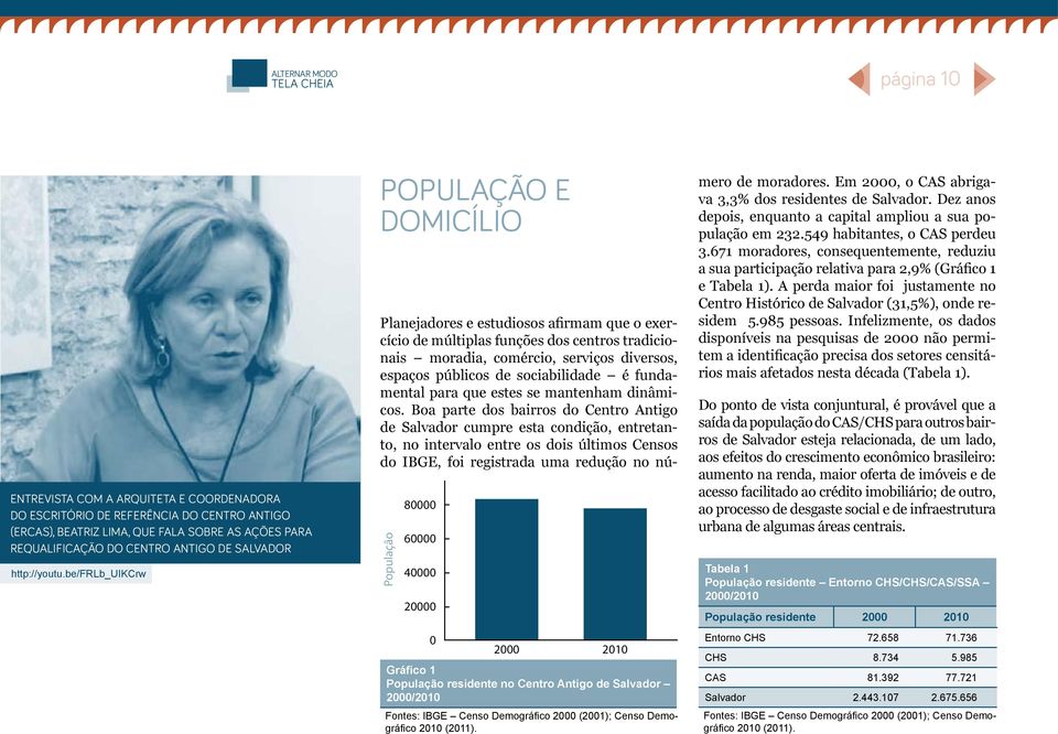 be/frlb_uikcrw População e domicílio População 80000 60000 40000 20000 0 2000 2010 Gráfico 1 População residente no Centro Antigo de Salvador 2000/2010 Fontes: IBGE Censo Demográfico 2000 (2001);