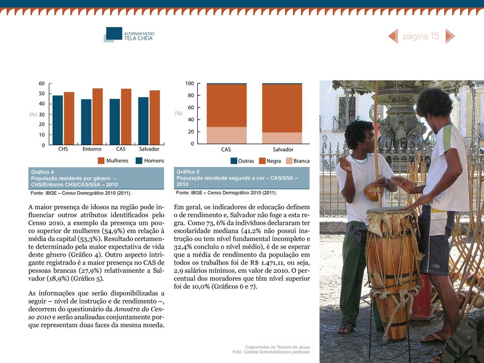 exemplo da presença um pouco superior de mulheres (54,9%) em relação à média da capital (53,3%). Resultado certamente determinado pela maior expectativa de vida deste gênero (Gráfico 4).