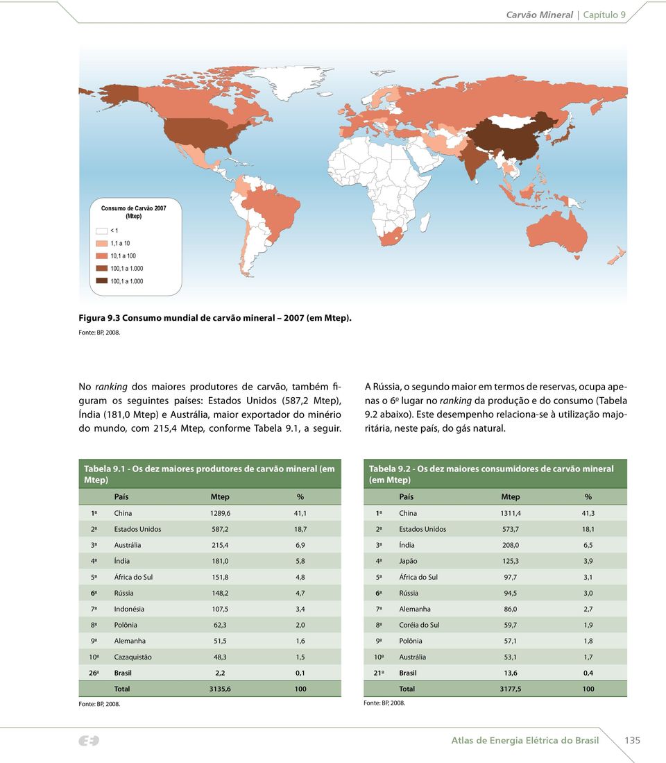 conforme Tabela 9.1, a seguir. A Rússia, o segundo maior em termos de reservas, ocupa apenas o 6 o lugar no ranking da produção e do consumo (Tabela 9.2 abaixo).