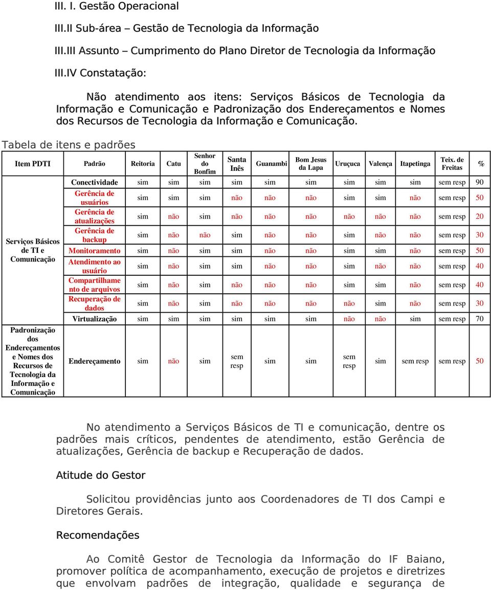 Tabela de itens e padrões Item PDTI Padrão Reitoria Catu Serviços Básicos de TI e Comunicação Padronização dos Endereçamentos e Nomes dos Recursos de Tecnologia da Informação e Comunicação Senhor do