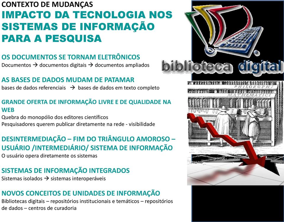 querem publicar diretamente na rede - visibilidade DESINTERMEDIAÇÃO FIM DO TRIÂNGULO AMOROSO USUÁRIO /INTERMEDIÁRIO/ SISTEMA DE INFORMAÇÃO O usuário opera diretamente os sistemas SISTEMAS DE