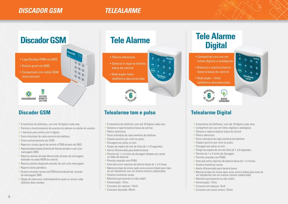 desconectada Discador GSM Telealarme tom e pulso Telealarme Digital 6 memórias de telefones, com até 16 dígitos cada uma. Permite o monitoramento de eventos do alarme no celular do usuário.