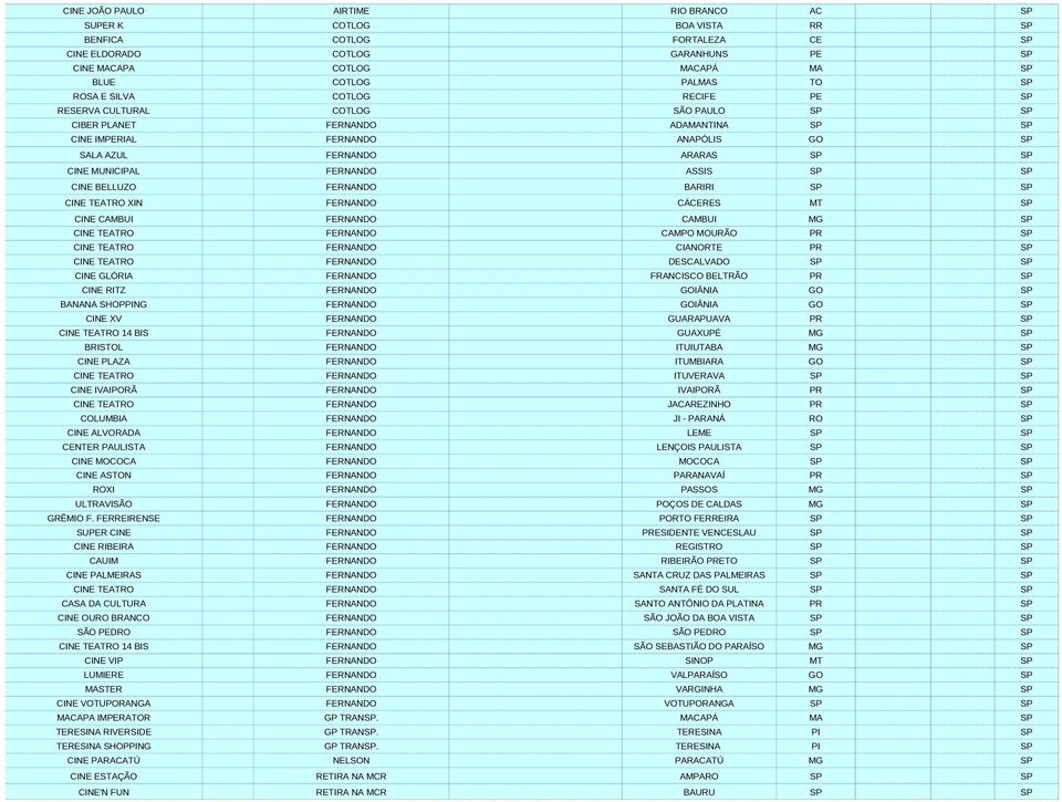 CINE XV GUARAPUAVA 14 BIS GUAXUPÉ BRISTOL ITUIUTABA CINE PLAZA ITUMBIARA ITUVERAVA CINE IVAIPORÃ IVAIPORÃ JACAREZINHO COLUMBIA JI - PARANÁ RO CINE ALVORADA LEME NTER PAULISTA LENÇOIS PAULISTA CINE