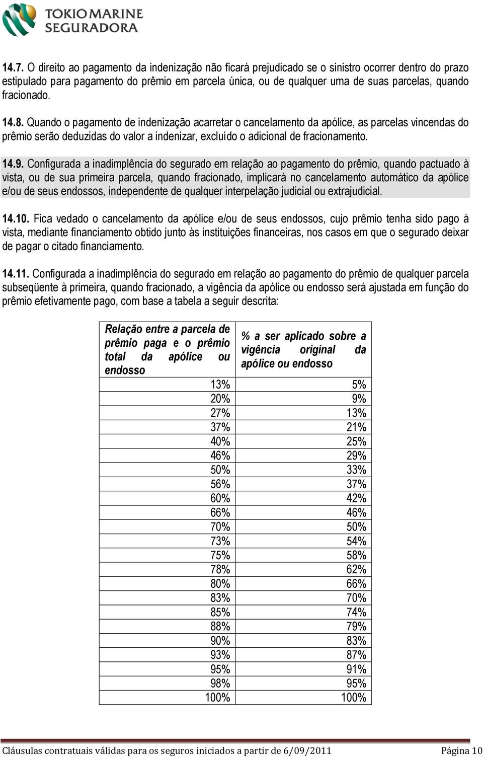 Quando o pagamento de indenização acarretar o cancelamento da apólice, as parcelas vincendas do prêmio serão deduzidas do valor a indenizar, excluído o adicional de fracionamento. 14.9.