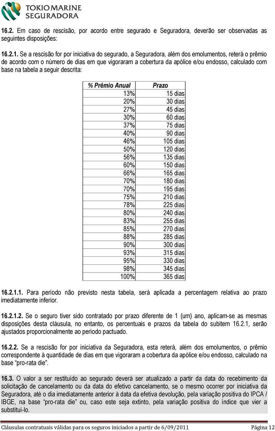 30 dias 27% 45 dias 30% 60 dias 37% 75 dias 40% 90 dias 46% 105 dias 50% 120 dias 56% 135 dias 60% 150 dias 66% 165 dias 70% 180 dias 70% 195 dias 75% 210 dias 78% 225 dias 80% 240 dias 83% 255 dias