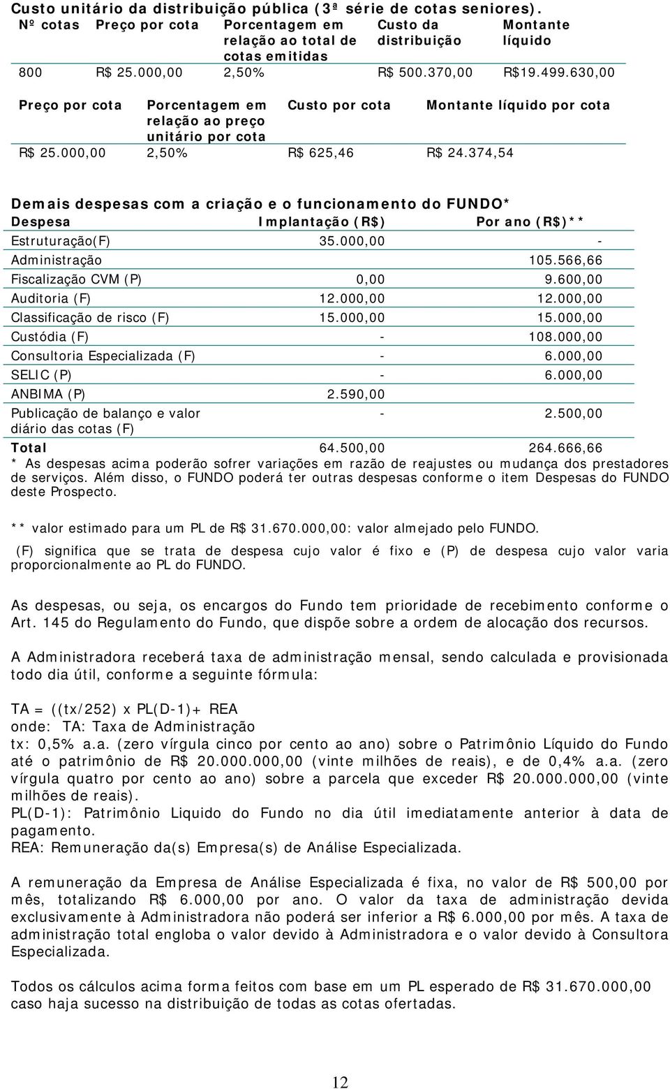 374,54 Demais despesas com a criação e o funcionamento do FUNDO* Despesa Implantação (R$) Por ano (R$)** Estruturação(F) 35.000,00 - Administração 105.566,66 Fiscalização CVM (P) 0,00 9.