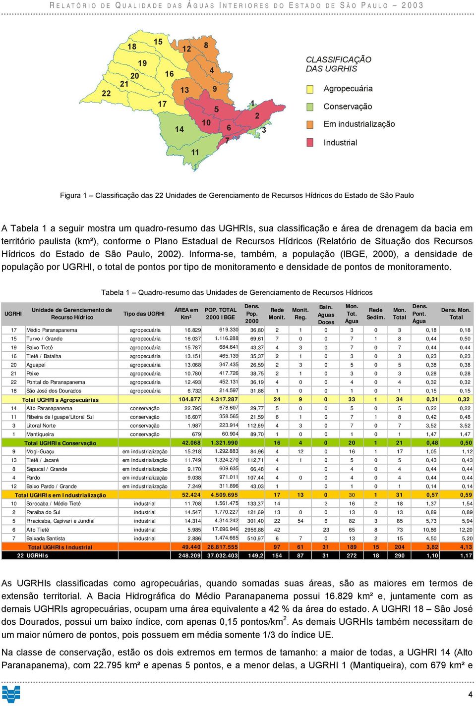 de Recursos Hídricos (Relatório de Situação dos Recursos Hídricos do Estado de São Paulo, 2002).