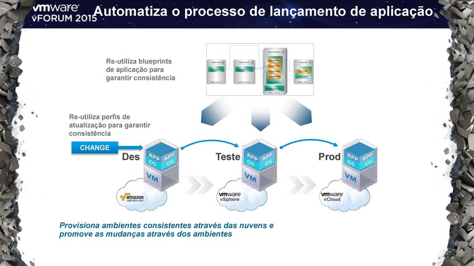 garantir consistência CHANGE Des Teste Prod vsphere vcloud Provisiona