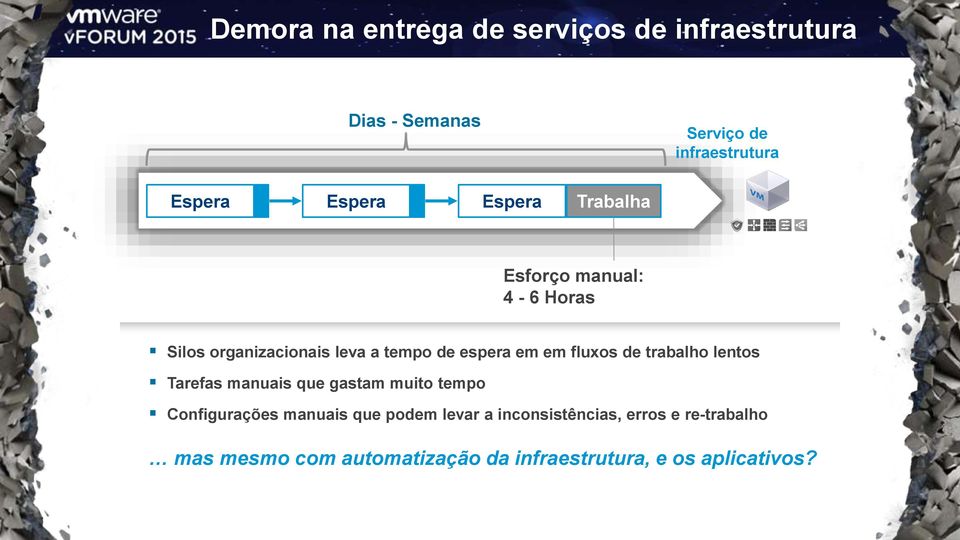 fluxos de trabalho lentos Tarefas manuais que gastam muito tempo Configurações manuais que podem