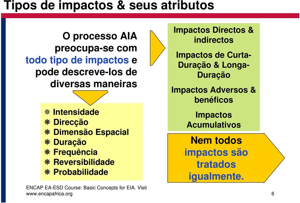 Reversibilidade Probabilidade Impactos Directos & indirectos Impactos de Curta- Duração & Longa-