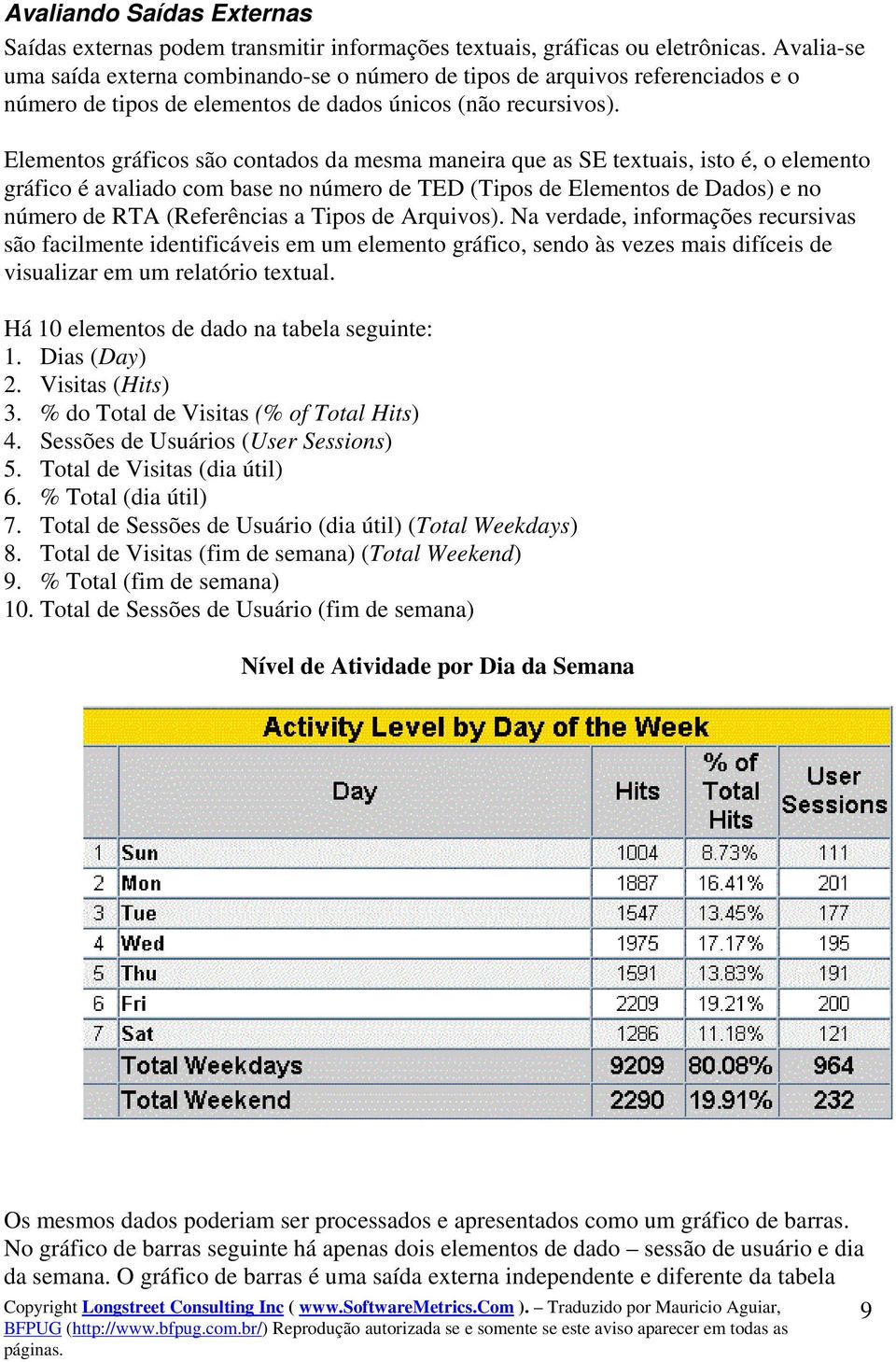 Elementos gráficos são contados da mesma maneira que as SE textuais, isto é, o elemento gráfico é avaliado com base no número de TED (Tipos de Elementos de Dados) e no número de RTA (Referências a