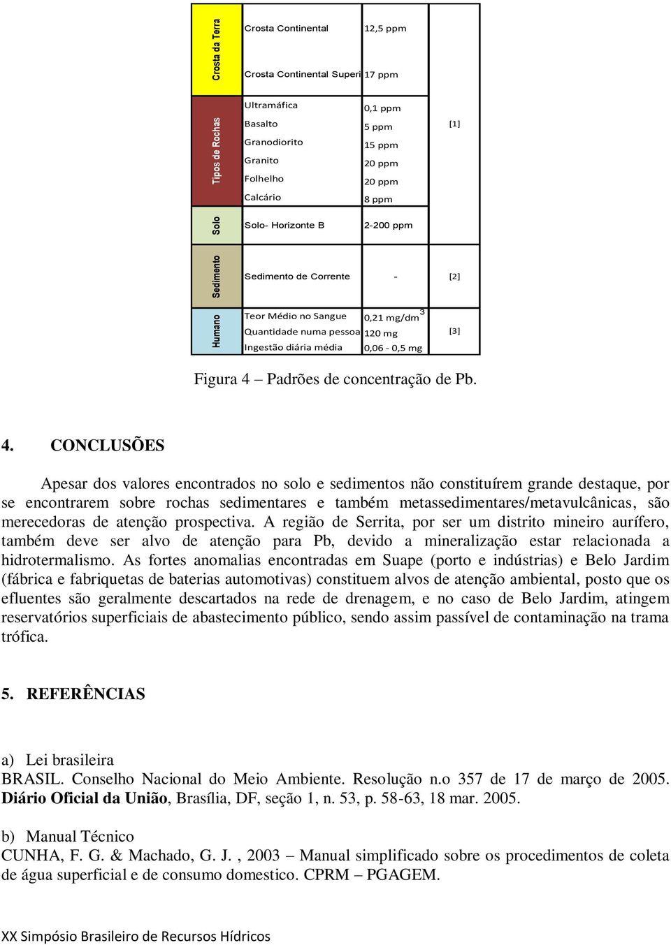 Padrões de concentração de Pb. 4.