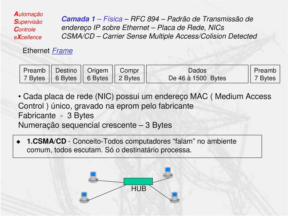 Bytes Cada placa de rede (NIC) possui um endereço MAC ( Medium Access Control ) único, gravado na eprom pelo fabricante Fabricante - 3