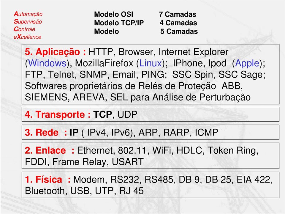 SSC Spin, SSC Sage; Softwares proprietários de Relés de Proteção ABB, SIEMENS, AREVA, SEL para Análise de Perturbação 4.