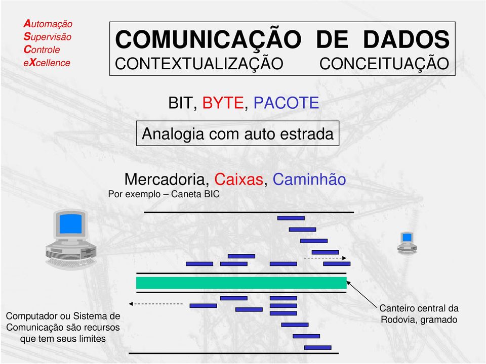 Por exemplo Caneta BIC Computador ou Sistema de Comunicação são