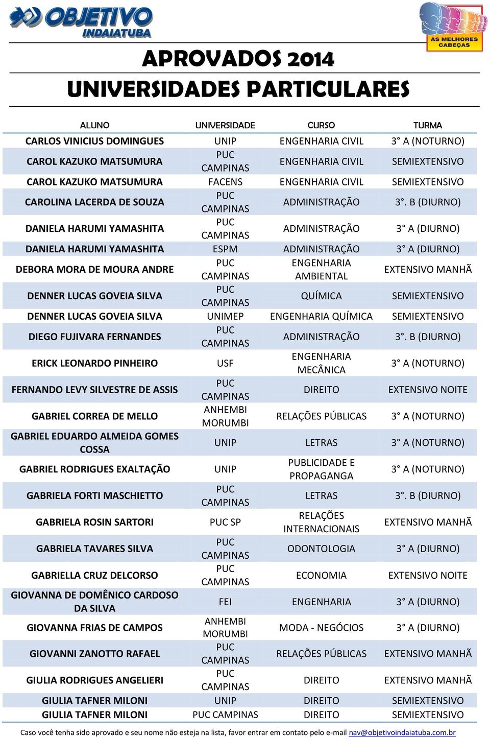 DIEGO FUJIVARA FERNANDES ADMINISTRAÇÃO ERICK LEONARDO PINHEIRO USF MECÂNICA FERNANDO LEVY SILVESTRE DE ASSIS DIREITO GABRIEL CORREA DE MELLO GABRIEL EDUARDO ALMEIDA GOMES COSSA GABRIEL RODRIGUES