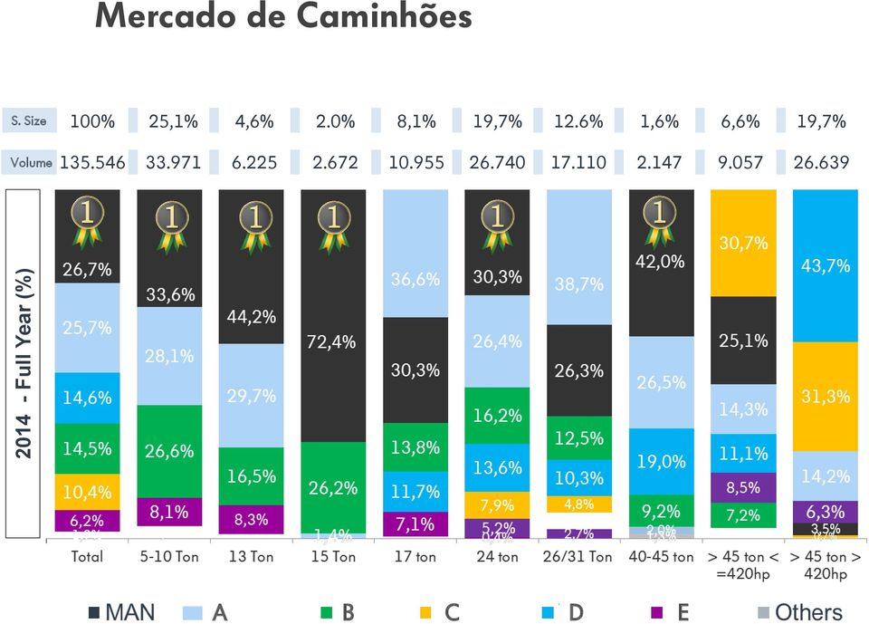 6% 1,6% 6,6% 19,7% Volume 135.546 33.971 6.