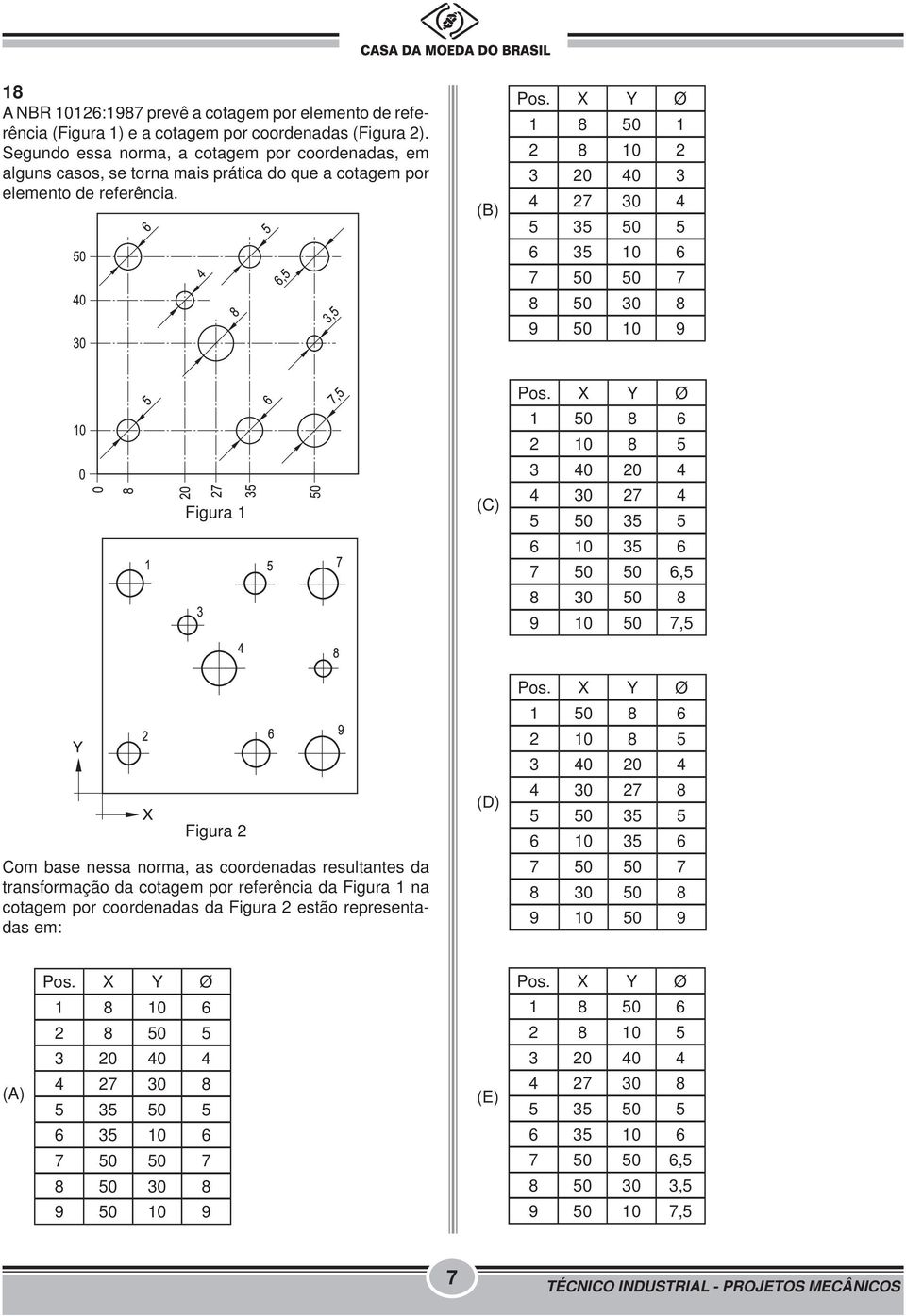 X Y Ø 1 8 50 1 2 8 10 2 3 20 40 3 4 27 30 4 5 35 50 5 6 35 10 6 7 50 50 7 8 50 30 8 9 50 10 9 Figura 1 Pos.