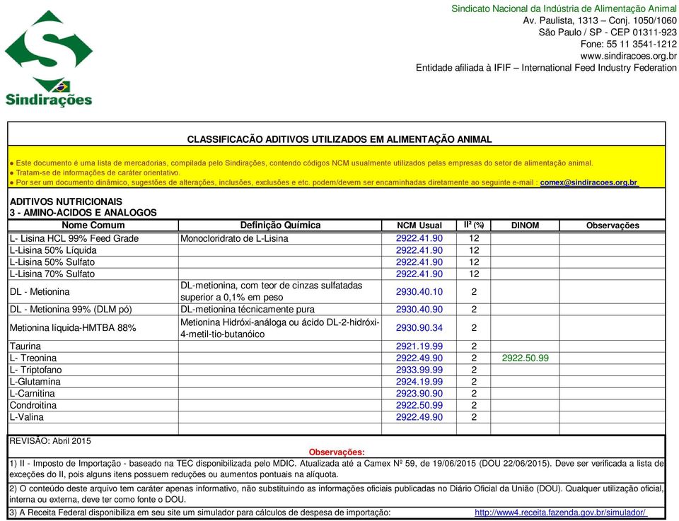 40.10 2 DL - Metionina 99% (DLM pó) DL-metionina técnicamente pura 2930.40.90 2 Metionina líquida-hmtba 88% Metionina Hidróxi-análoga ou ácido DL-2-hidróxi- 4-metil-tio-butanóico 2930.90.34 2 Taurina 2921.