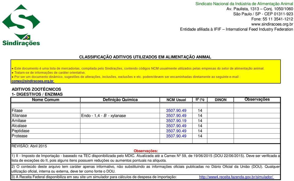 90.49 14 Peptidase 3507.90.49 14 Protease 3507.90.49 14 1) II - Imposto de Importação - baseado na TEC disponibilizada pelo MDIC. Atualizada até a Camex Nº 59, de 19/06/2015 (DOU 22/06/2015).