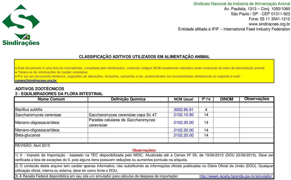 .10.90 14 Manano-oligossacarídeos Paredes celulares de Saccharomyces cerevisiae 2102.20.00 14 Manano-oligossacarídeos 2102.20.00 14 Beta-glucanos 2102.20.00 14 1) II - Imposto de Importação - baseado na TEC disponibilizada pelo MDIC.