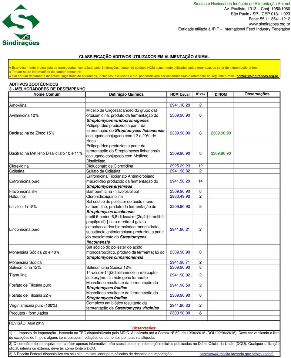 90.90 8 2309.90.90 Disalicilato Clorexidina Digluconato de Clorexidina 2925.29.23 12 Colistina Sulfato de Colistina 2941.90.82 2 Eritromicina puro Eritromicina Tiocianato Antimicrobiano macrolídeo produzido da fermentação do 2941.