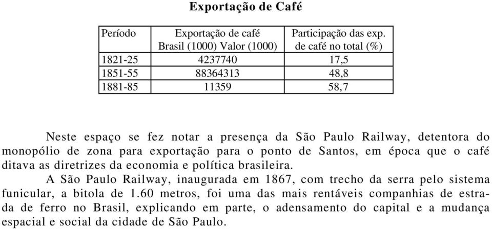 de zona para exportação para o ponto de Santos, em época que o café ditava as diretrizes da economia e política brasileira.
