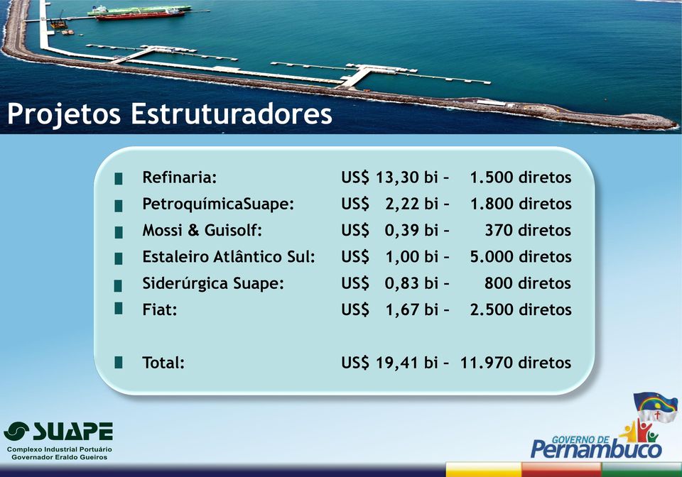 800 diretos Mossi & Guisolf: US$ 0,39 bi 370 diretos Estaleiro Atlântico