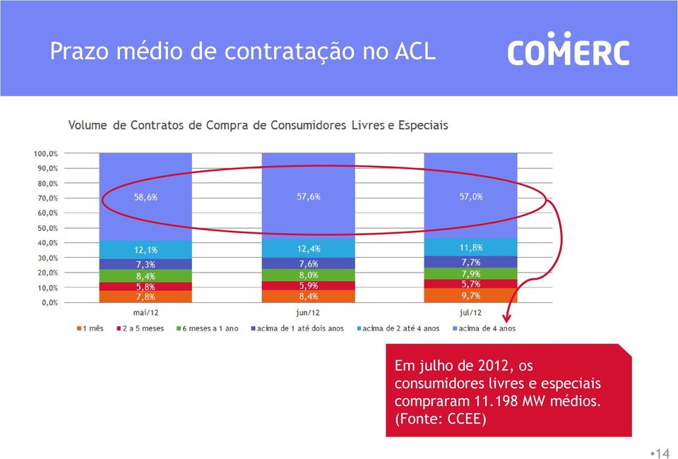 consumidores livres e especiais