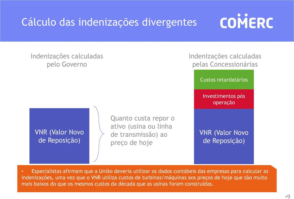 Novo de Reposição) Especialistas afirmam que a União deveria utilizar os dados contábeis das empresas para calcular as indenizações, uma vez que o