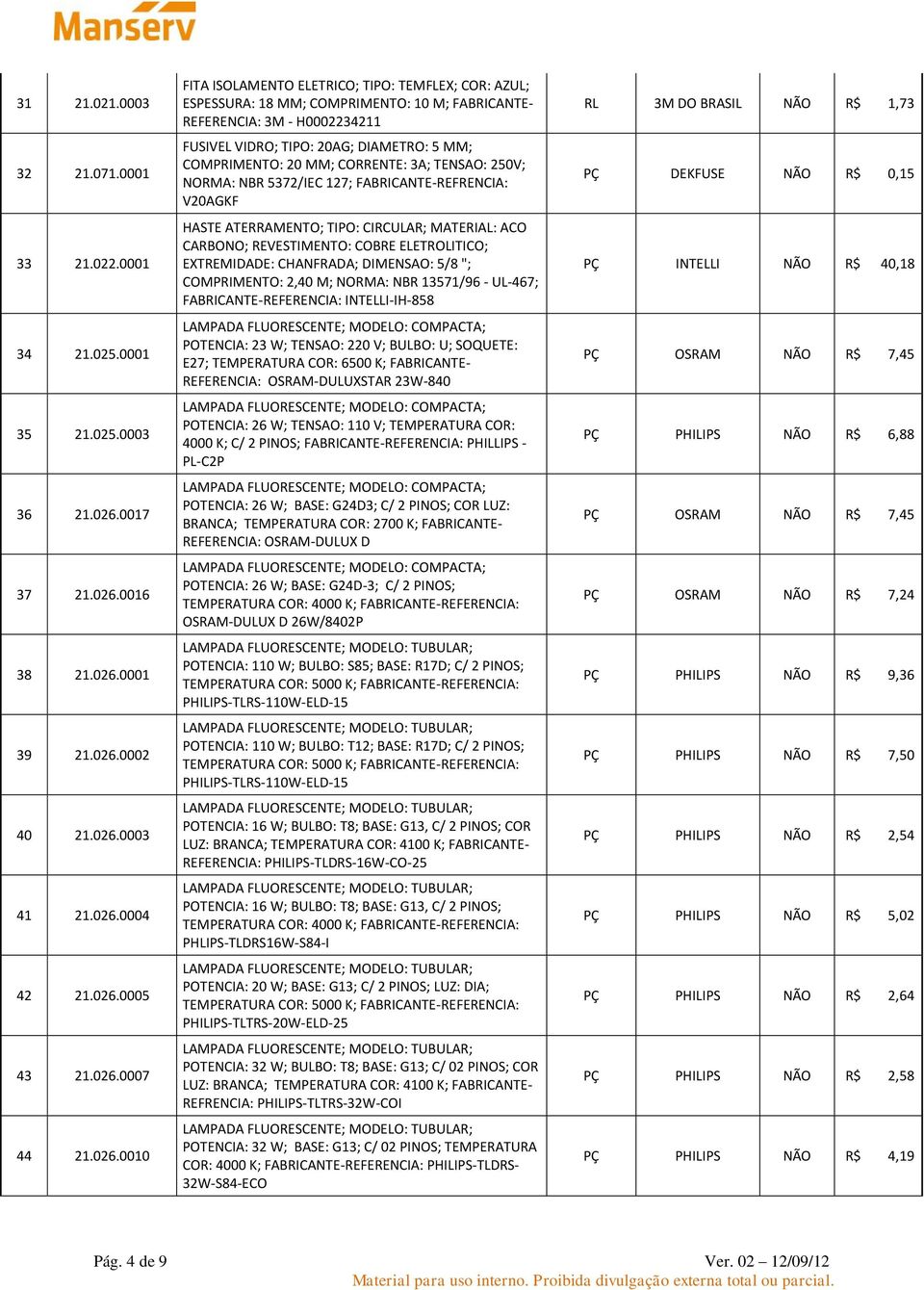 MM; CORRENTE: 3A; TENSAO: 250V; NORMA: NBR 5372/IEC 127; FABRICANTE-REFRENCIA: V20AGKF HASTE ATERRAMENTO; TIPO: CIRCULAR; MATERIAL: ACO CARBONO; REVESTIMENTO: COBRE ELETROLITICO; EXTREMIDADE: