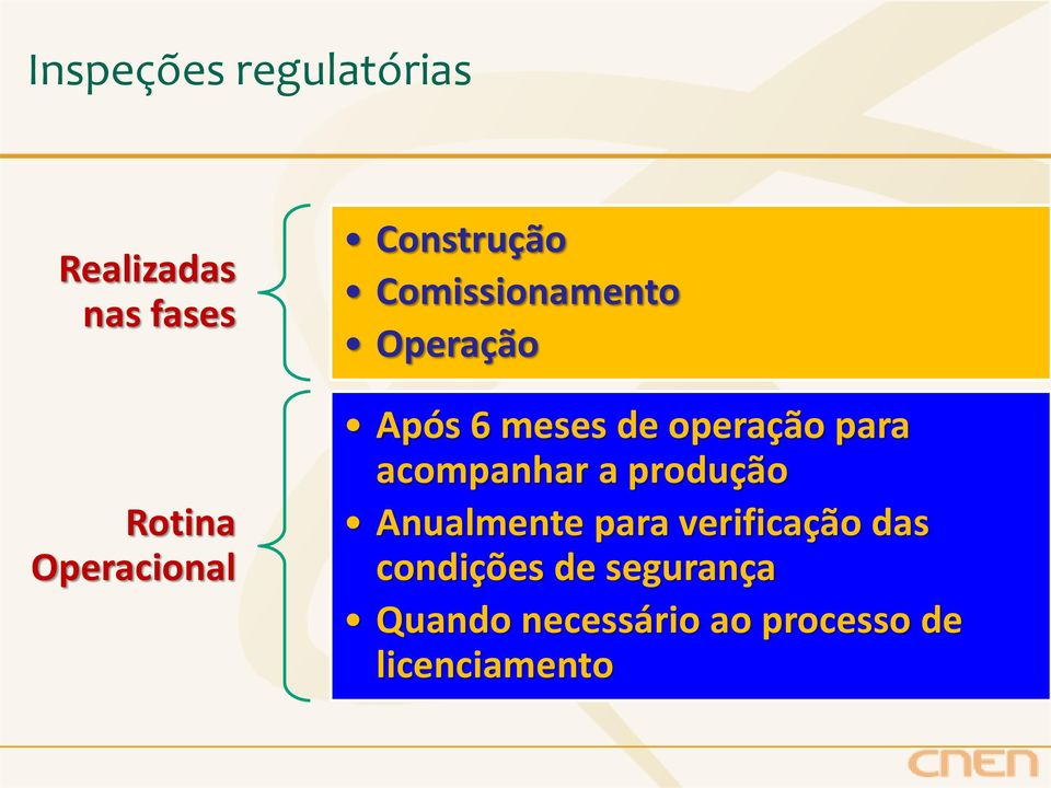 para acompanhar a produção Anualmente para verificação das