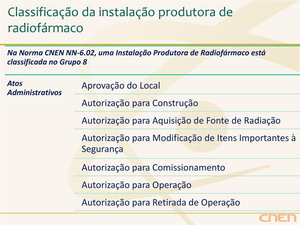 do Local Autorização para Construção Autorização para Aquisição de Fonte de Radiação Autorização para