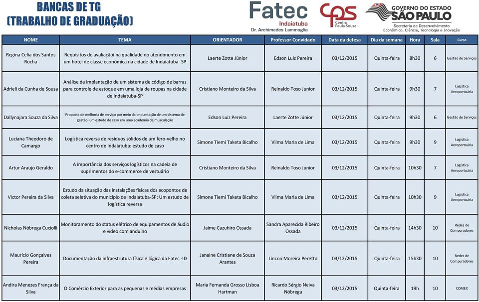 Cristiano Monteiro da Reinaldo Toso Junior 03/12/2015 Quinta-feira 9h30 7 Dallynajara Souza da Proposta de melhoria de serviço por meio da implantação de um sistema de gestão: um estudo de caso em